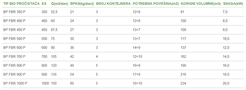 BP-FBR-P-350-1000-tablica